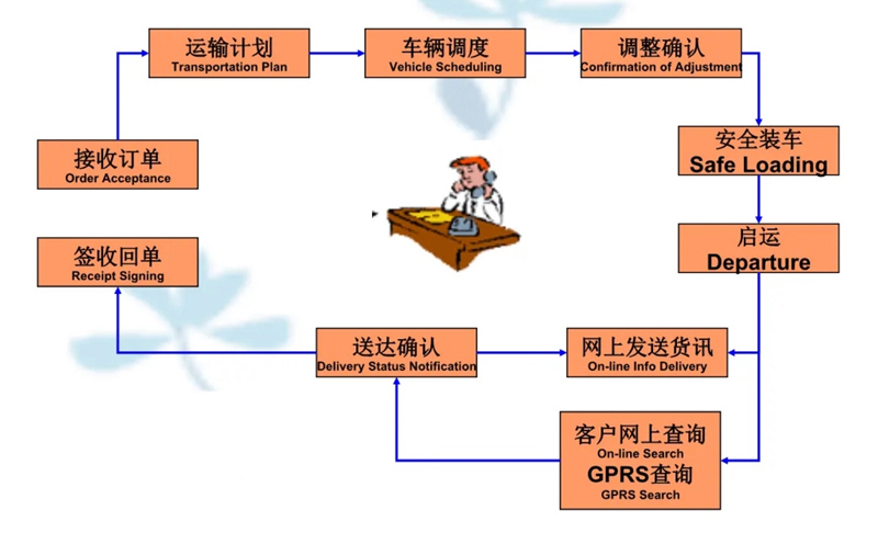 湖州危险品运输哪家好,湖州到桃山危险品物流公司专线