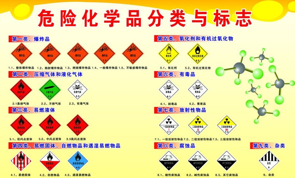 上海到桃山危险品运输